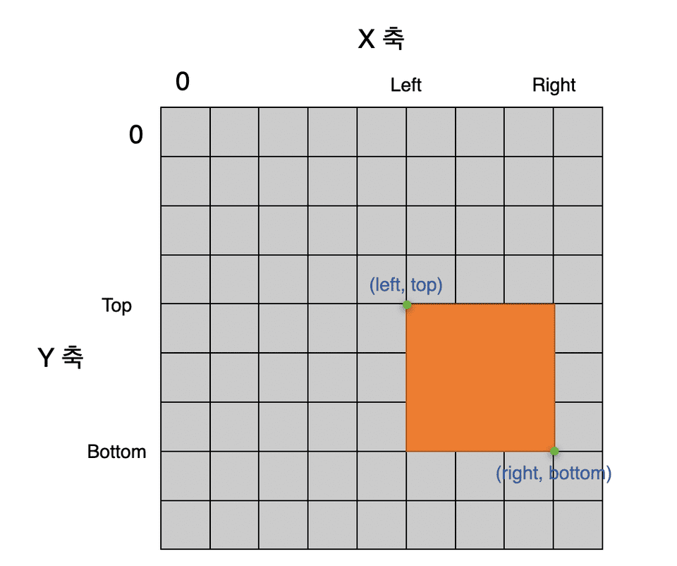 example2